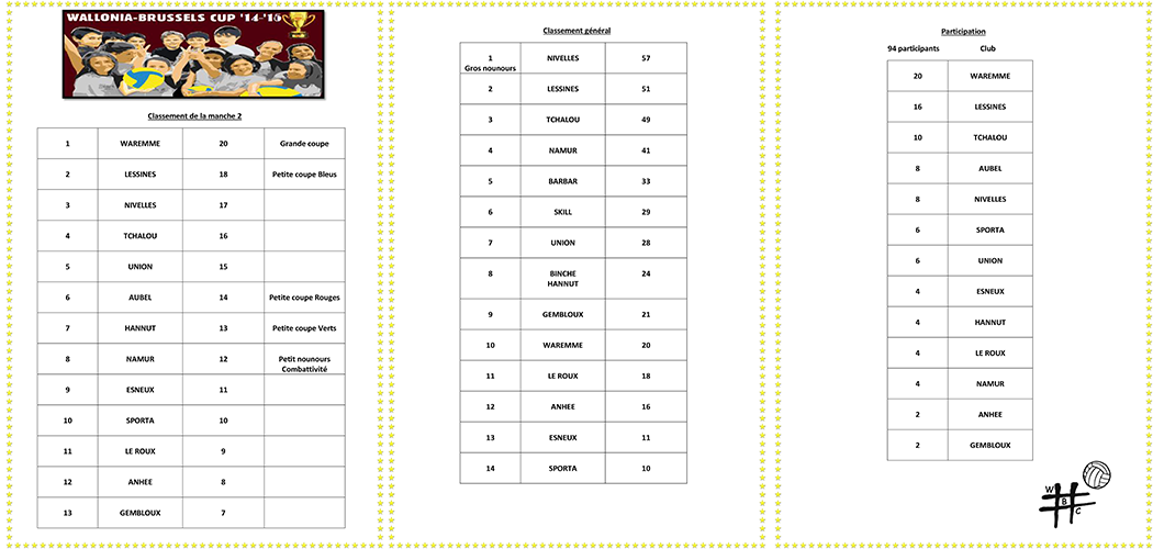 classement Wallonia-Brussesls Cup